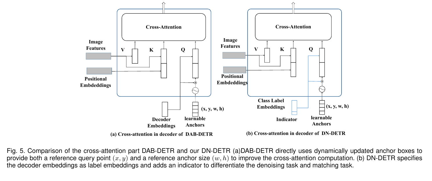 DAB-DETR vs DN-DETR decoder cross-attention