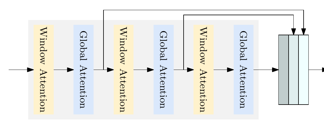 LW-DETR encoder: interleaved window and global attention with multi-level feature aggregation