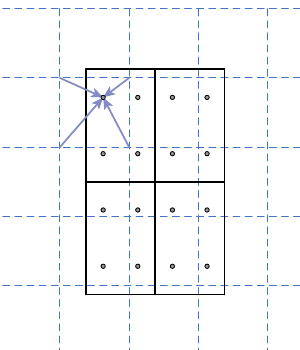 RoIAlign: bilinear interpolation at 4 regularly-sampled points per bin, no quantization of the RoI, its bins, or the sample points