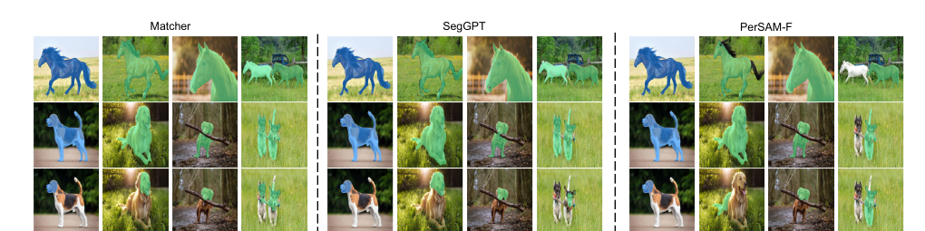Qualitative comparison of Matcher, SegGPT and PerSAM-F on object and object-part segmentation