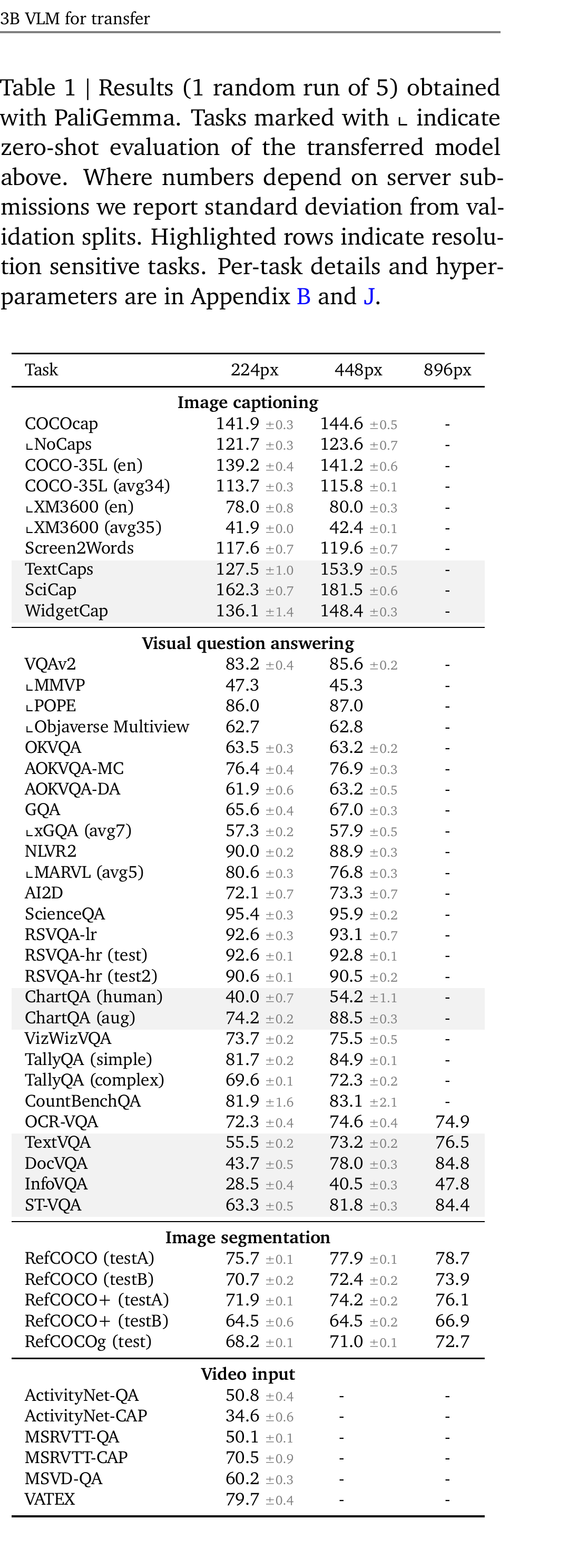 Table 1 results: PaliGemma across the captioning, VQA, segmentation, and video benchmark suite