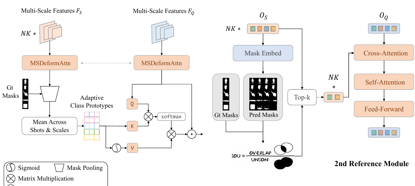 The first and second reference modules
